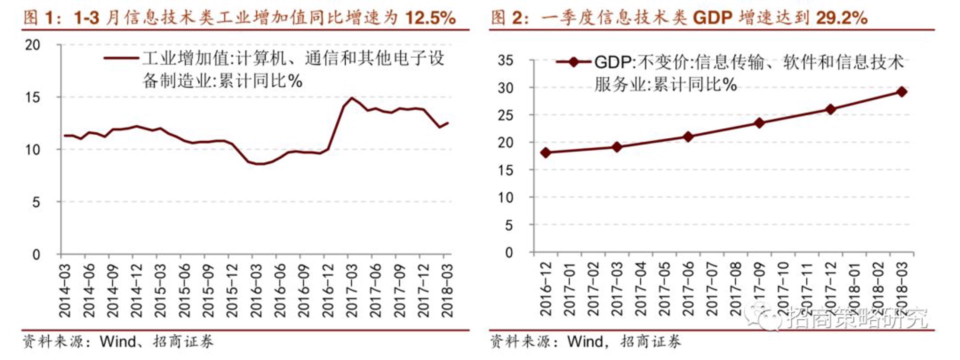 抚东信息技术